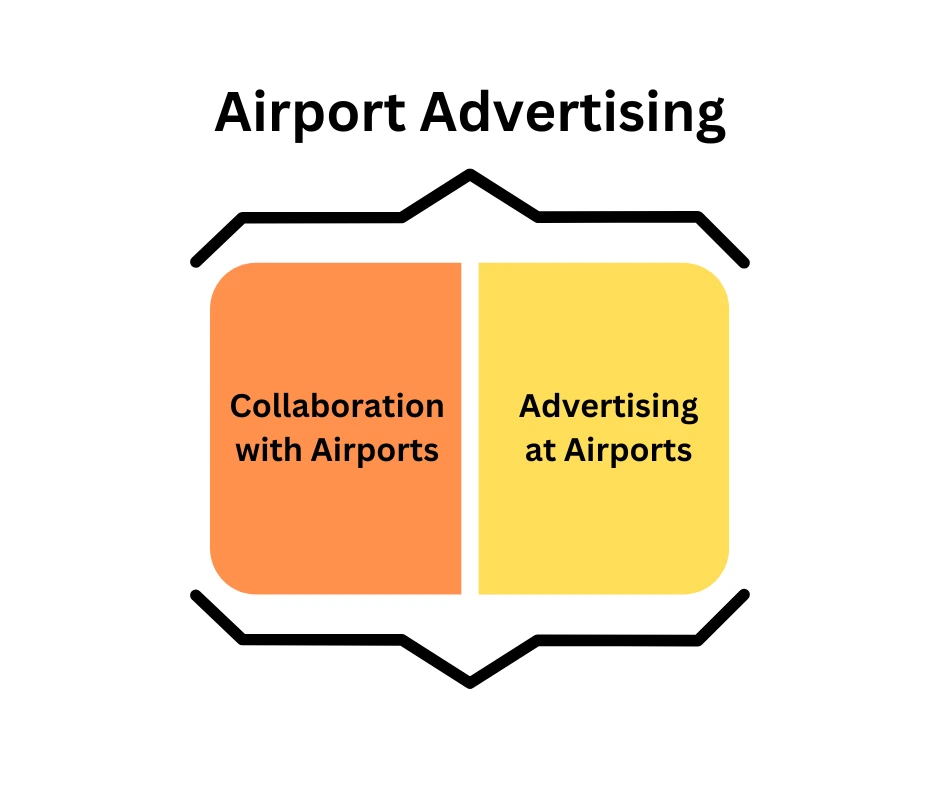 What is Airport Branding