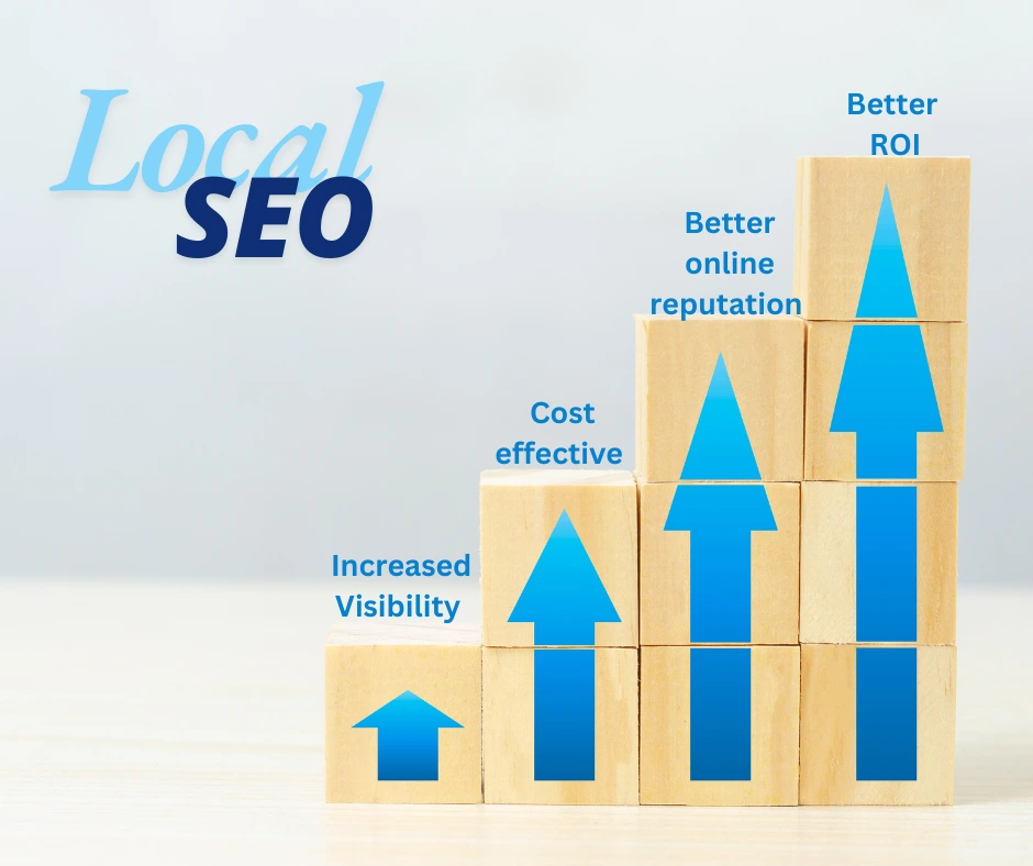 Local SEO for Mumbai