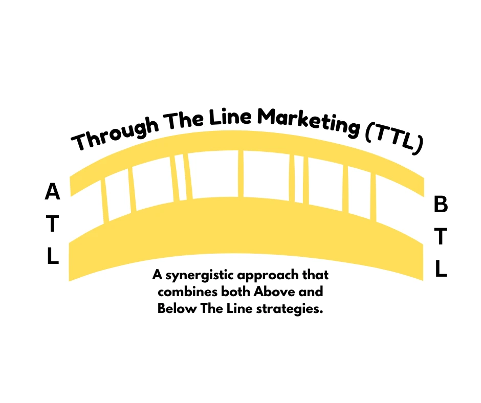 Through The Line Marketing (TTL) 