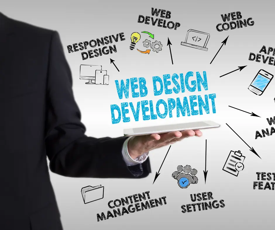 Website Development 