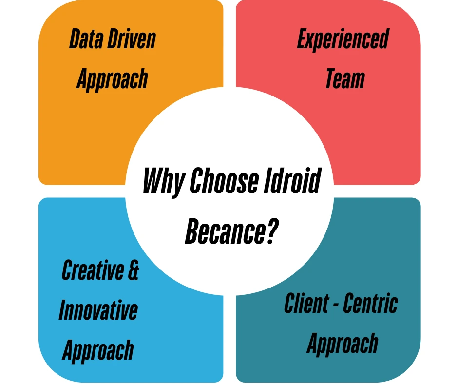 why_choose_idroid_becance 